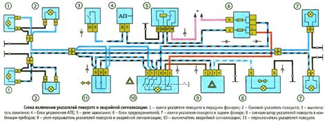 Индикаторы указателей поворота: сигнализация включения поворотников