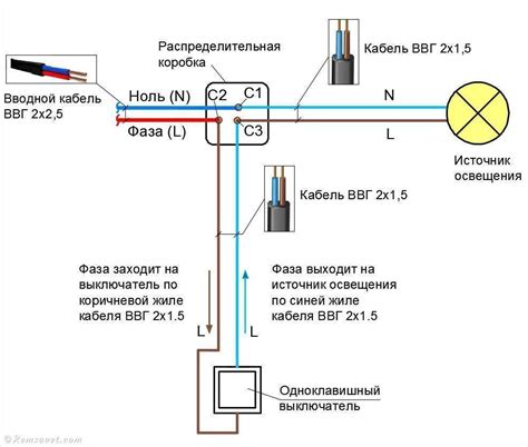 Инновационное решение для установки подключения к активированному проводу