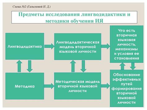 Инновационные подходы к обучению иностранным языкам и социальным наукам в высших учебных заведениях