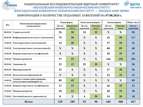 Информация о ежедневно работающих банковских филиалах в различных районах Москвы
