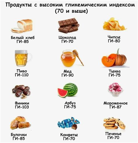 Информация о почтовом индексе