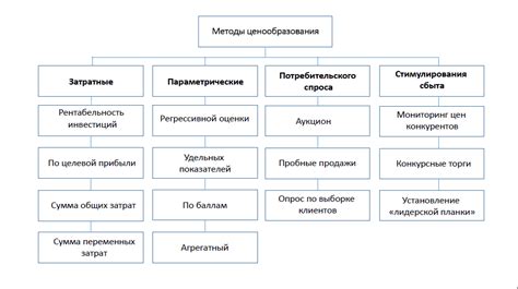 Иные методы установления своего незамужнего положения
