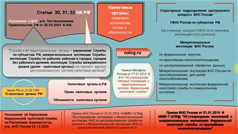 Исключения из обязанности уведомлять налоговые органы о сделке с недвижимостью