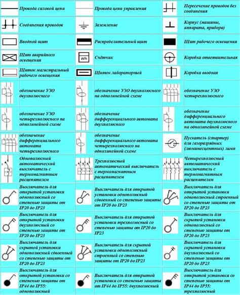 Использование "он" и "офф" в современных электрических схемах
