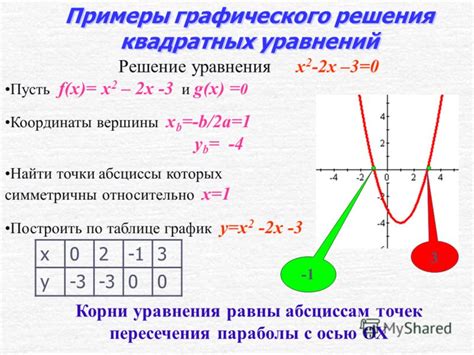 Использование графиков в анализе квадратных уравнений