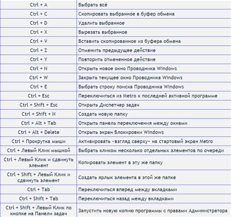 Использование комбинации клавиш для эмуляции функции удаления на ноутбуке Acer