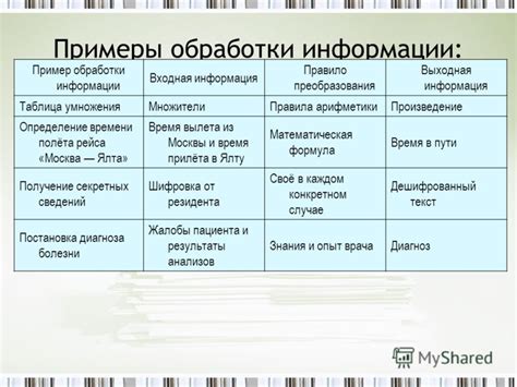 Использование контактов и диалогов для получения информации о местонахождении Гидеона Рейеса