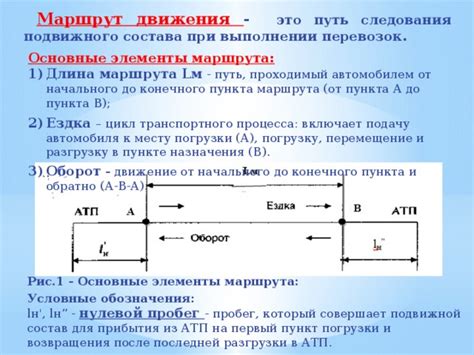 Использование маршрутки: комфортное перемещение к месту назначения