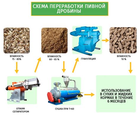 Использование мякины