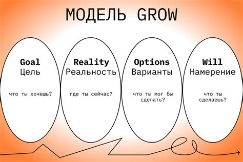 Использование накопителей в яре для достижения целей