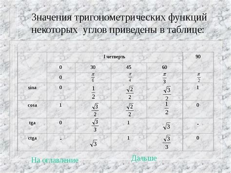 Использование отрицательных значений