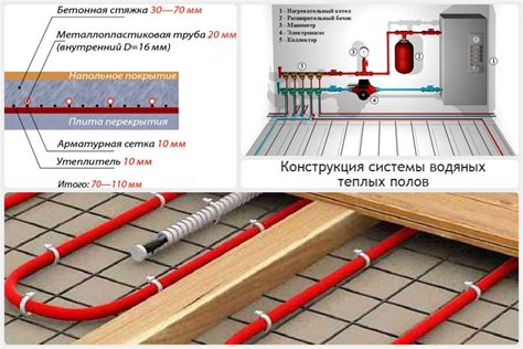 Использование теплой водяной бани