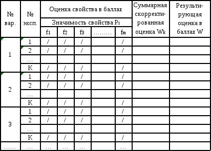 Использование экспертных оценок и технических документов