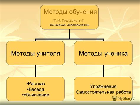 Используйте различные методы обучения