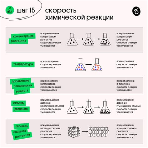 Исследование влияния изменения температуры на скорость и результаты химической реакции