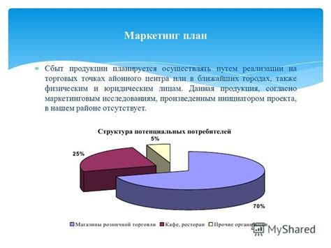 Исследование возможностей реализации в независимых торговых точках