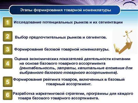 Исследование потенциальных рынков и аукционов