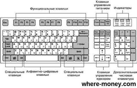 Исследование расположения клавиши 'key' на различных марках и моделях клавиатур