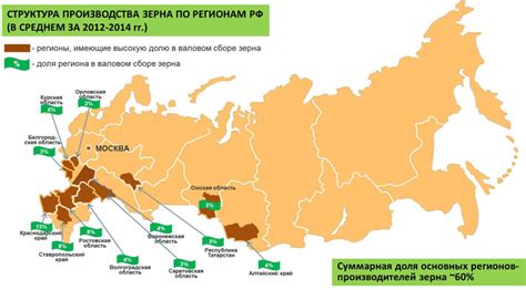 Исследования по урожайности и качеству в разных районах РФ