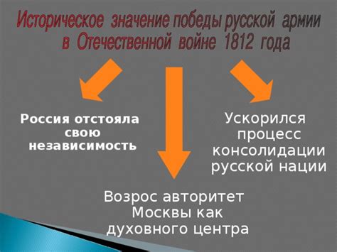 История духовного центра Москвы