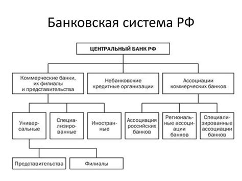 История и современность местонахождения главной банковской учреждения