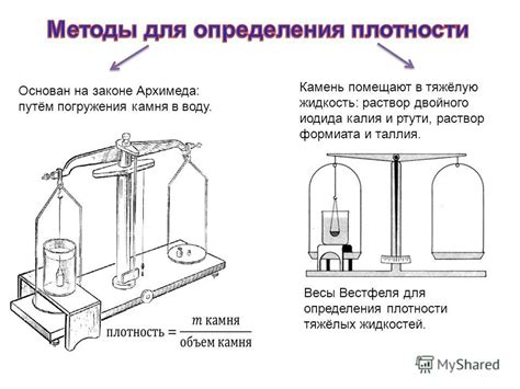 История метода определения монаршего правителя путем погружения предметов в жидкость