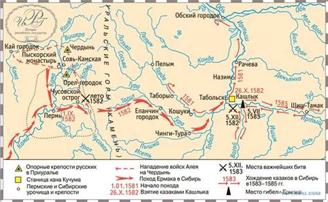 История развития поселения Кулунда