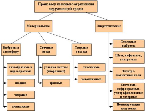 Источники загрязнения воздуха вблизи школ и их воздействие на учащихся