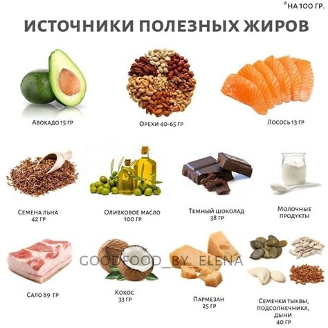 Источники прогестерона в пищевых продуктах