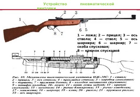 Какие документы требуются для отправки пневматической винтовки через СДЭК