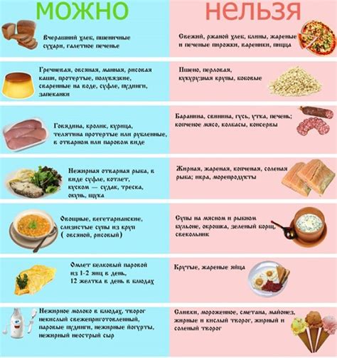 Какие продукты необходимо включить в рацион при следовании диете 5 стол