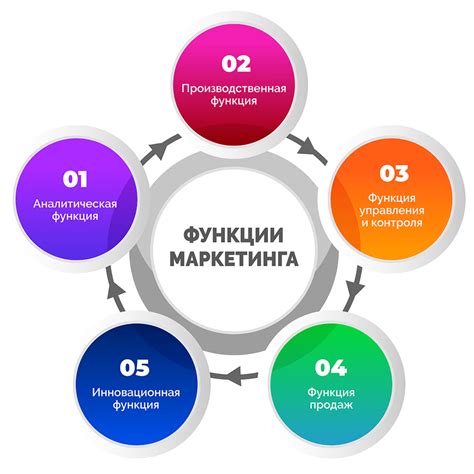 Как выбрать подходящее место для изучения маркетинга в Беларуси