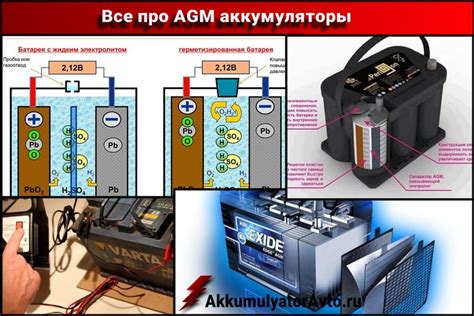Как выбрать подходящую батарею для вашего автомобиля