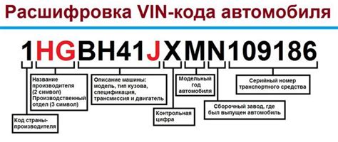 Как использовать идентификационный код двигателя для приобретения необходимых запчастей