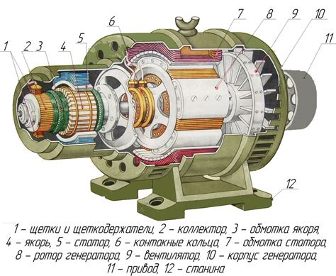 Как использовать окружающую среду для определения местонахождения генератора