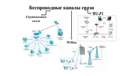 Как минимизировать влияние беспроводной сети на работу передачи данных через мобильный интернет