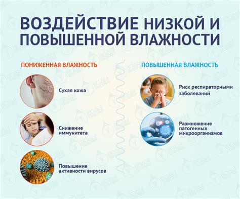 Как обеспечивается нормальная влажность воздуха при пневмонии и в чем заключается ее важность