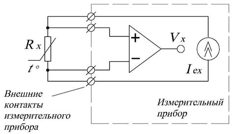 Как обеспечить защиту от неблагоприятных факторов при выборе местоположения датчика температуры