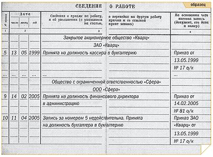 Как обновить трудовую книжку после изменения фамилии: подробная инструкция