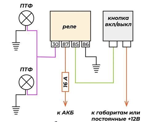 Как определить местоположение подключения дополнительных противотуманных фар на автомобиле ВАЗ 2110