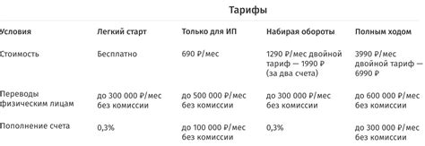 Как определить наилучший банк для открытия счета ООО: ключевые факторы выбора
