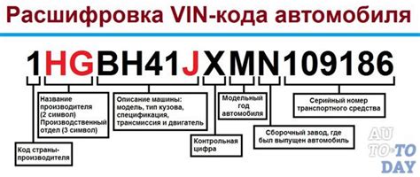 Как определить расположение кода двигателя по внешним признакам