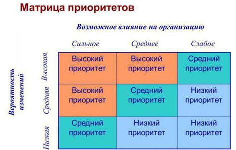 Как определить свои приоритеты и потребности