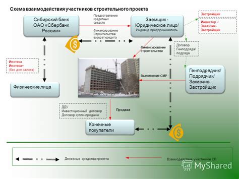 Как осуществить срочное финансирование без кредитных средств