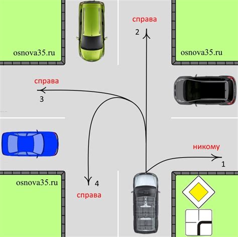 Как подобрать полосу движения при приближении к перекрестку