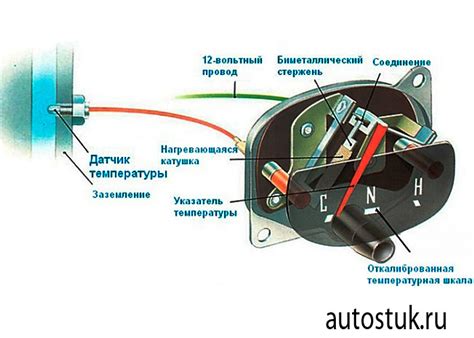 Как правильно установить датчик безнаддува в автомобиль