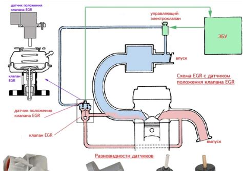 Как работает система рециркуляции отработавших газов на автомобиле ВАЗ 2110