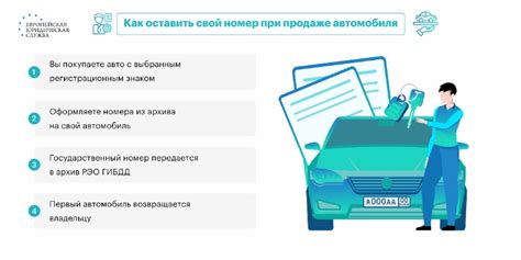 Как распознать нарушение сроков в продаже автомобиля