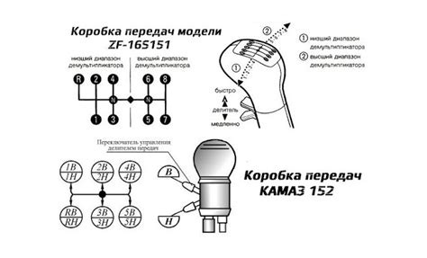 Как распознать неисправность датчика задней передачи в трансмиссии ЗФ Камаз: руководство