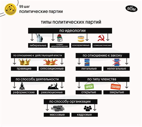 Как убедиться в своём праве на участие в выборах
